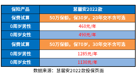 消费型重疾险性价比排行