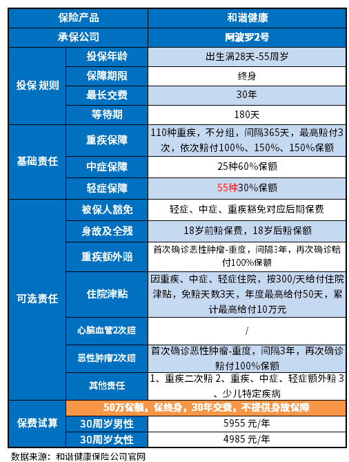 2023保终身的重疾险哪种好