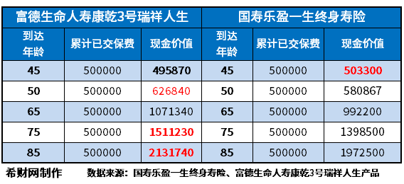 国寿乐盈一生终身寿险值得买吗