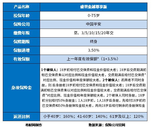 盛世金越2023好吗？从三方面来看