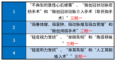 重疾险到底有哪些需要避开的坑