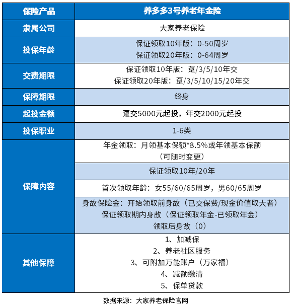 养老保险排行榜