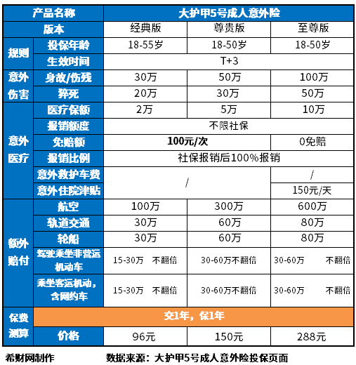 大朗意外险：守护美好生活的防护网