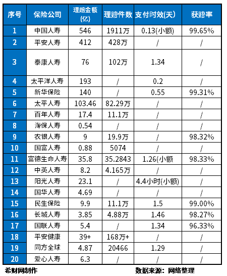 中国保险公司排名前十