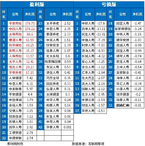 中国保险公司排名前十