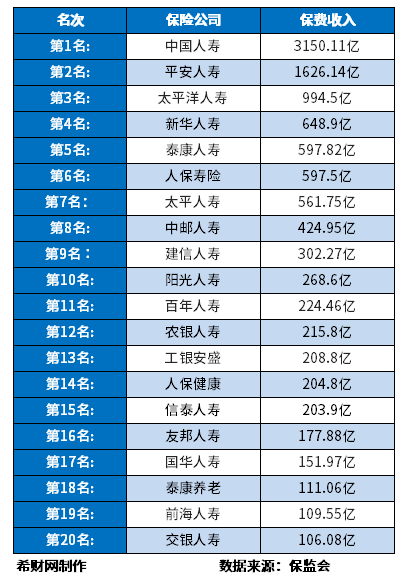 中国保险公司排名前十