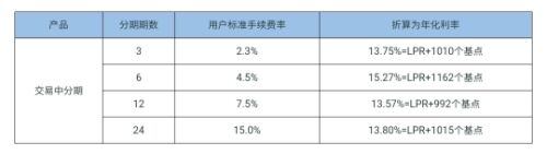 花呗分期分期利息多少