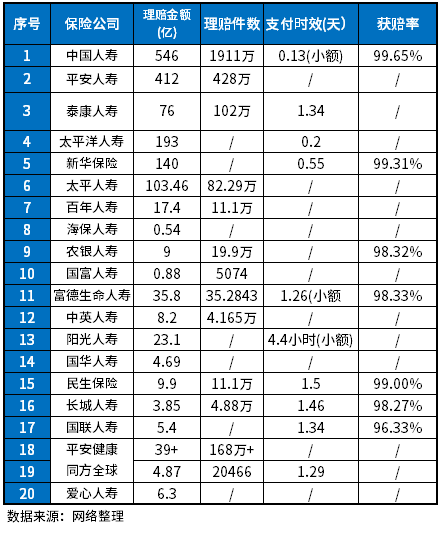 目前中国十大保险公司排名