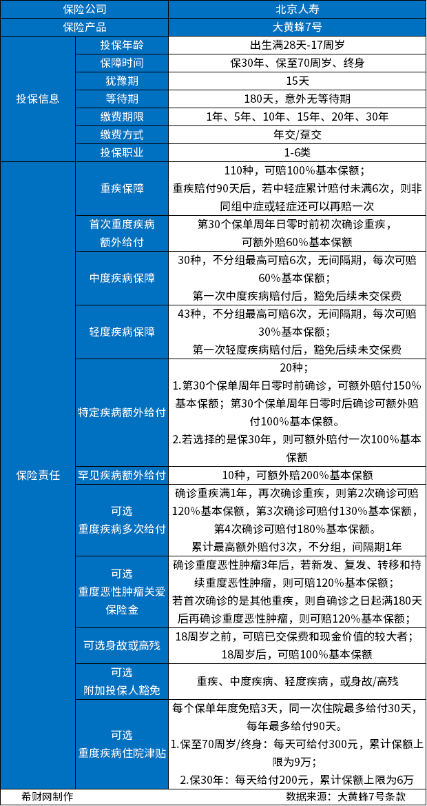 大黄蜂7号靠谱吗？先弄清楚三点