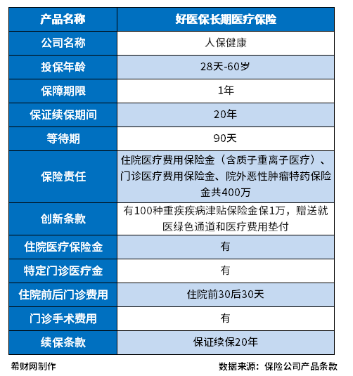 支付宝好医保400万保险靠谱吗？几百块就能买是真的吗？