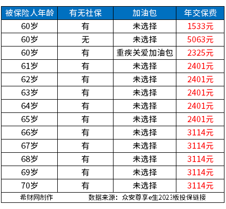 65岁以上老人医疗保险