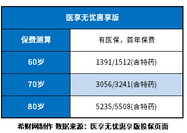 65岁以上老人医疗保险