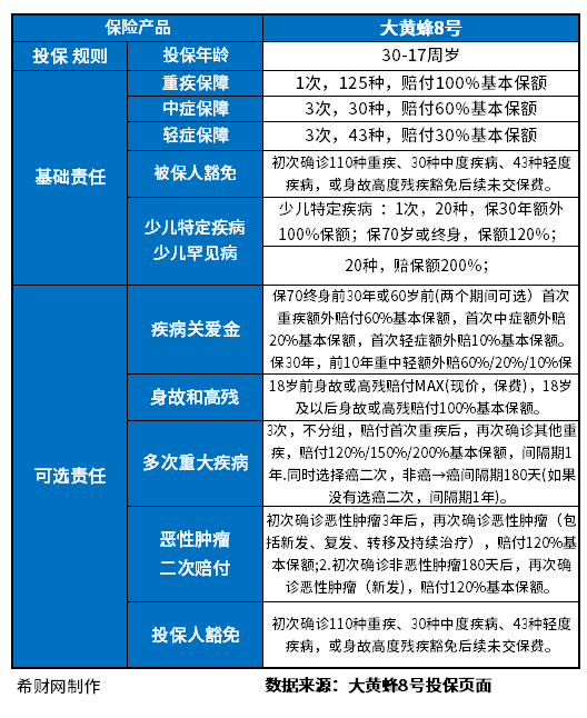 大黄蜂8号优缺点