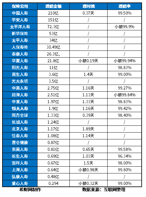 中国保险十大排名