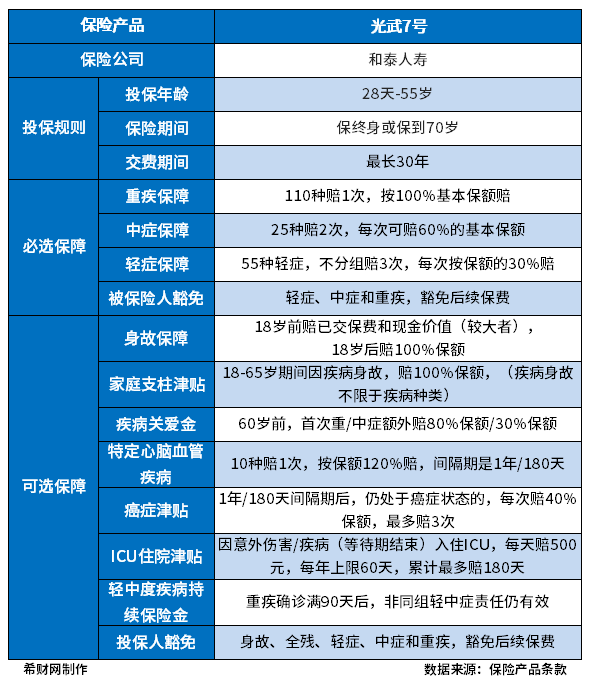 人身保险一年多少钱？附2023热销人身保险详细价格介绍