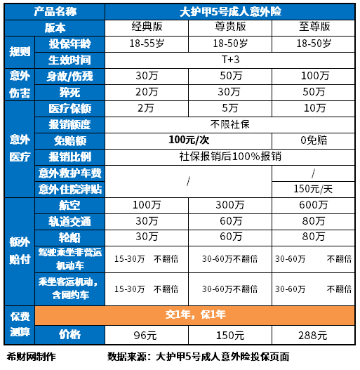 保险怎么买最划算多少钱