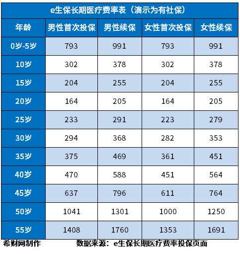 平安保险e生保价格表，平安e生保2023贵吗？