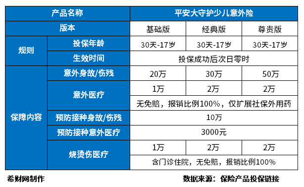 性价比前三的意外险