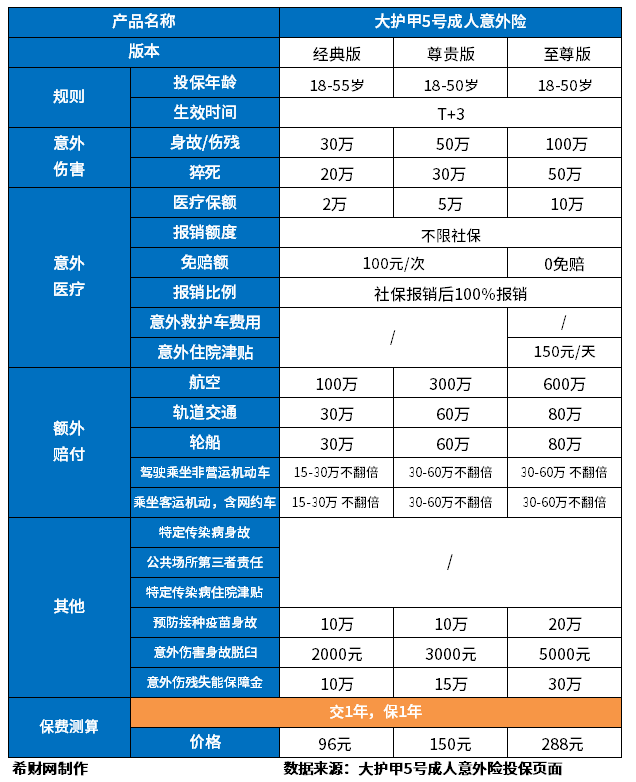 性价比前三的意外险