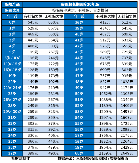 保险怎么买最划算多少钱