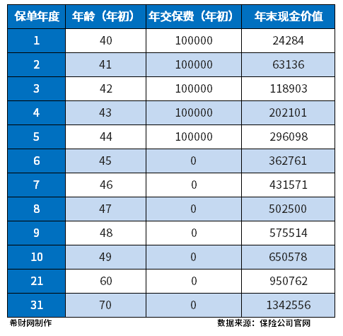 储蓄型保险买哪家的好？这些产品值得考虑