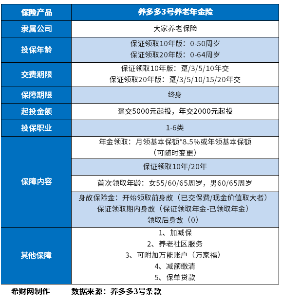 超过60岁老人商业养老购买，注意这一点