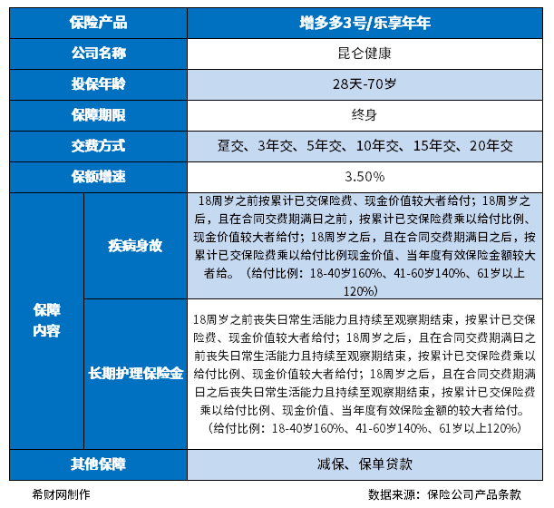 储蓄型保险买哪家的好？这些产品值得考虑