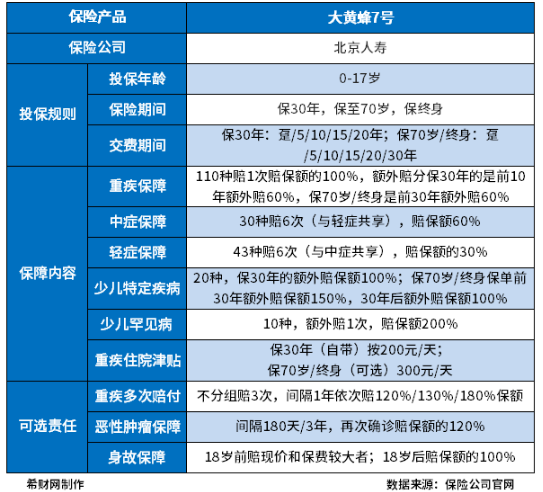 重大疾病保险哪个好？不同人群需求不同