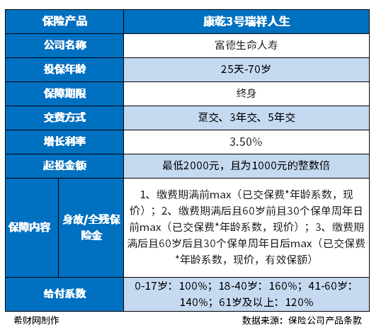 储蓄型保险买哪家的好？这些产品值得考虑