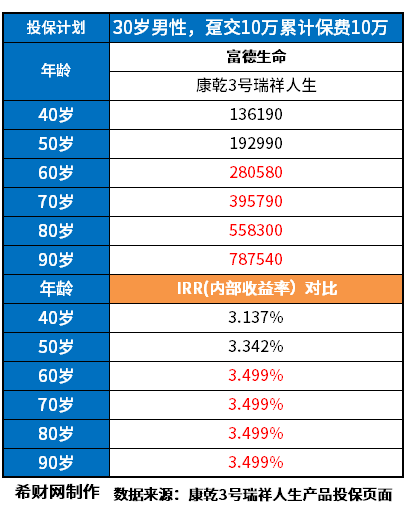 退保能退回一半吗