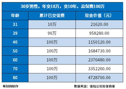 储蓄型保险买哪家的好？这些产品值得考虑