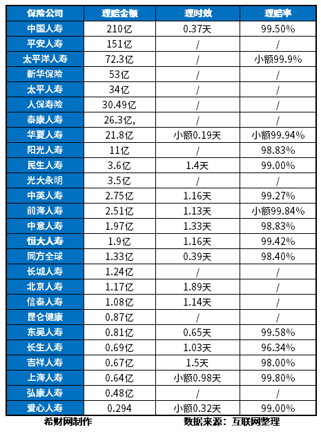 中国保险公司赔付率排名
