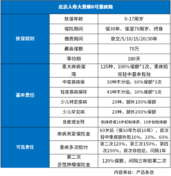 少儿重疾险排行榜2023