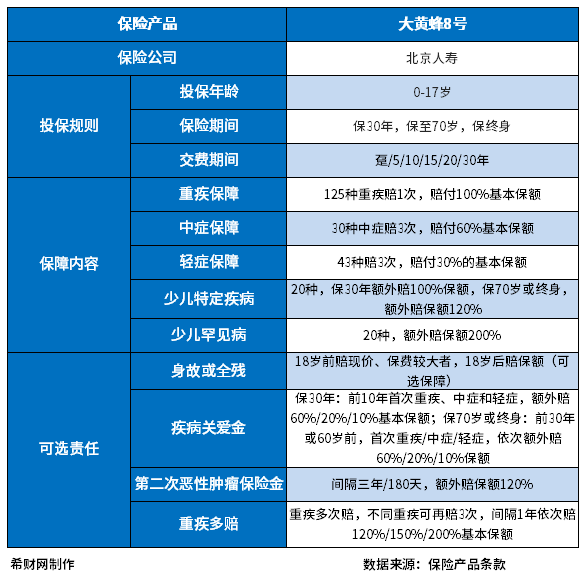 少儿保险买哪个比较好？热销产品大盘点