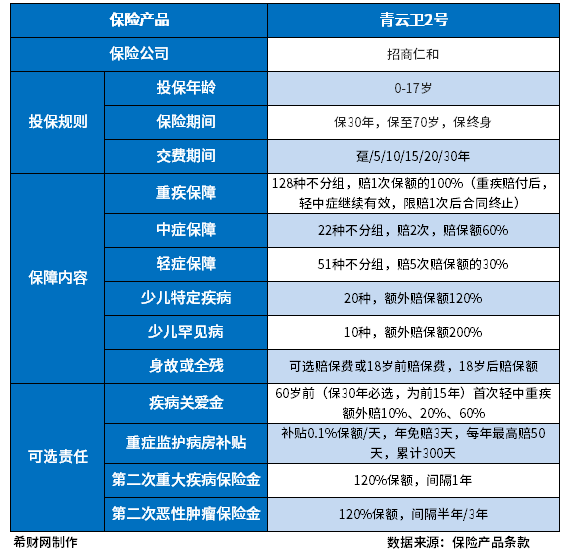 少儿保险买哪个比较好？热销产品大盘点