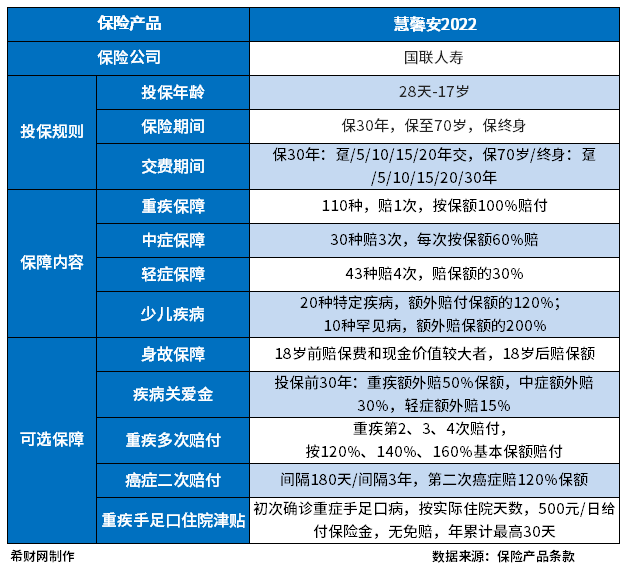 少儿保险买哪个比较好？热销产品大盘点