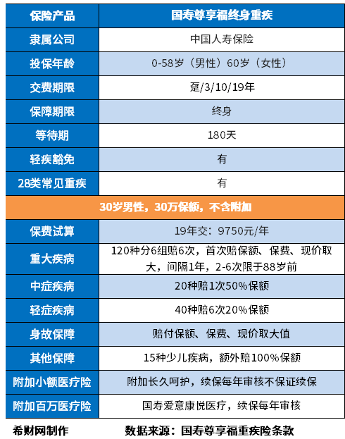 中国人寿重疾险到期怎么办？2023中国人寿重疾险盘点