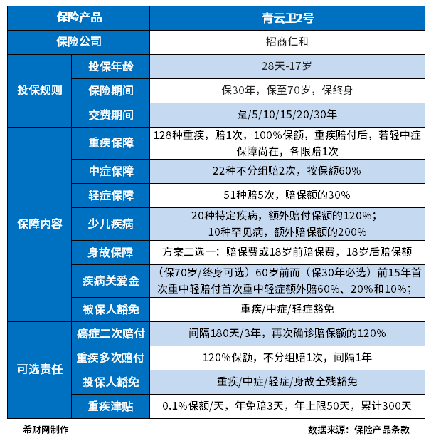 比较好的少儿重疾险盘点2023，主要看这几款