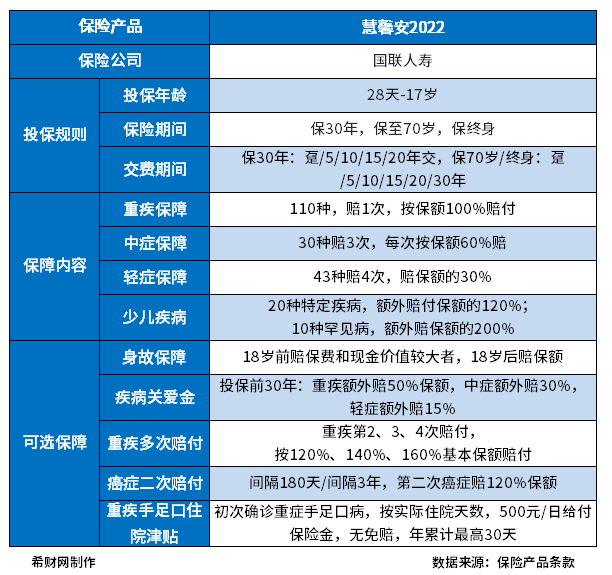 比较好的少儿重疾险盘点2023，主要看这几款