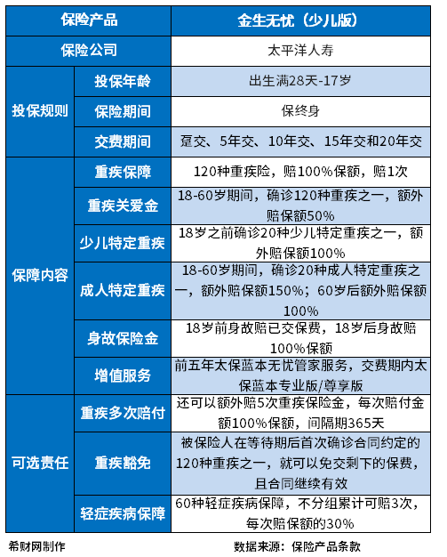 比较好的少儿重疾险盘点2023，主要看这几款