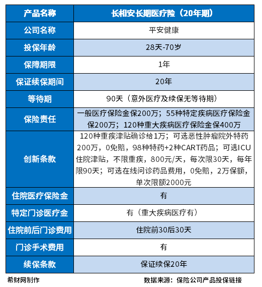 平安长相安百万医疗险多少钱一年？不同保障责任价格不同