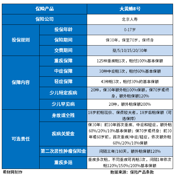 比较好的少儿重疾险盘点2023，主要看这几款