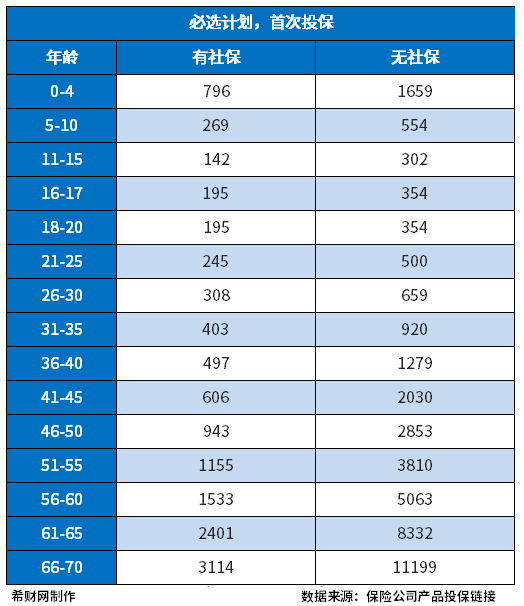 众安百万医疗险可以买吗？主要看这两点