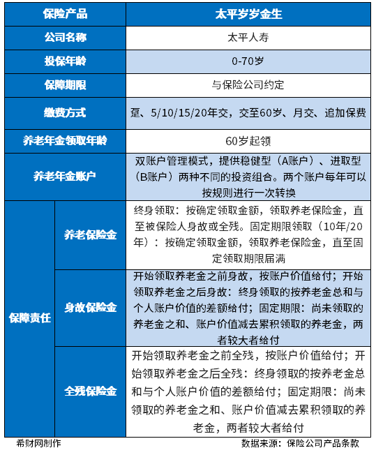 太平人寿岁岁金生值得买吗？从保障和收益来看