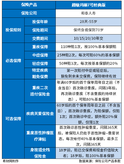 性价比高的单纯重疾险有哪些？主要看这点