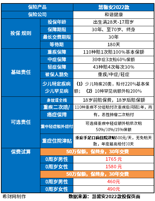 简单价廉的入门级重疾险