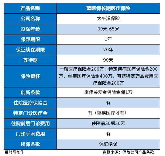 大公司保险产品优势？这些产品值得推荐