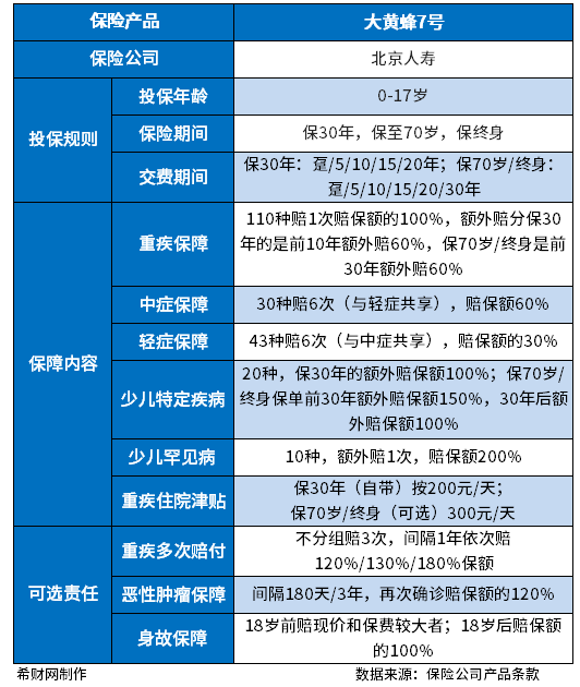 性价比高的单纯重疾险有哪些？主要看这点