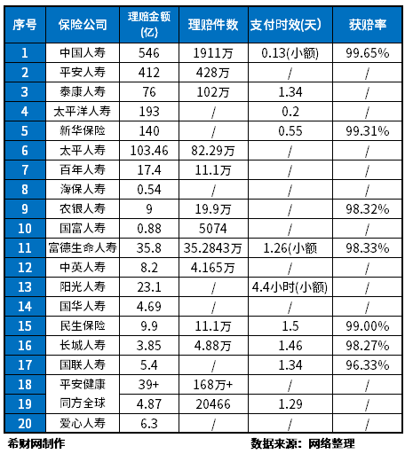 保险公司排名一览表2023