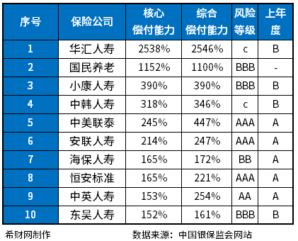 保险公司排名一览表2023